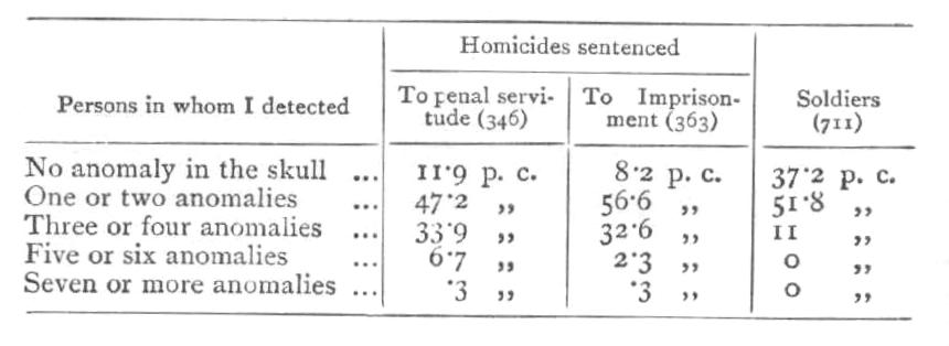 table01