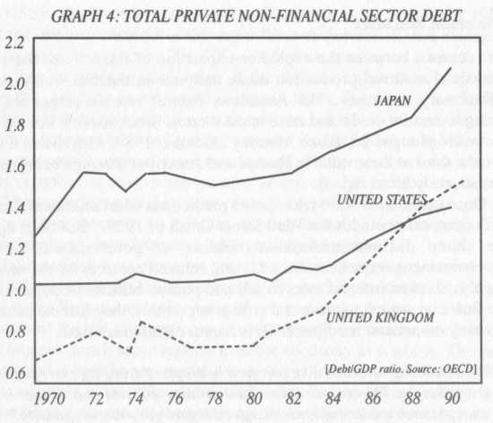 Total private debt
