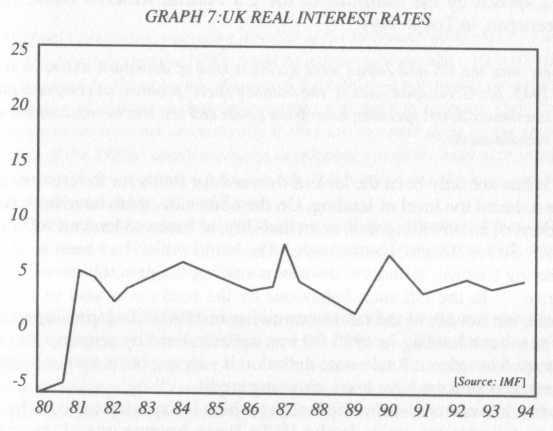 UK real interest rates