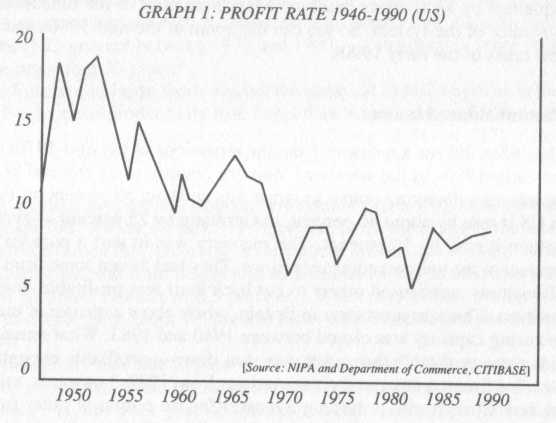 Profit rate 1946–90