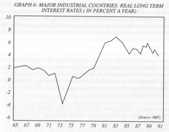 Real long-term interest rates