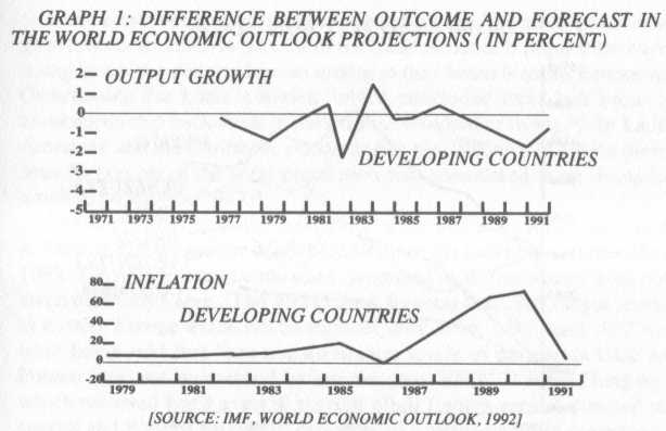 Difference between outcome and forecast