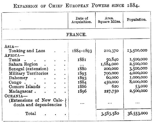 Expansion of Powers 1