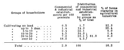 Commercial and industrial establishments.