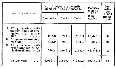 Number of departure permits issued.