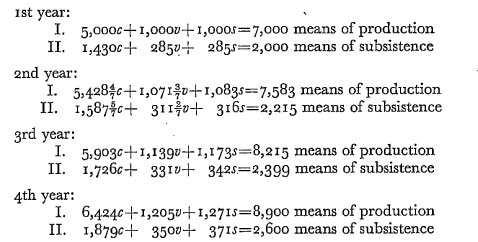 table data