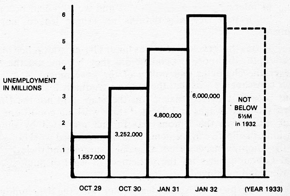 Unemployment in Germany