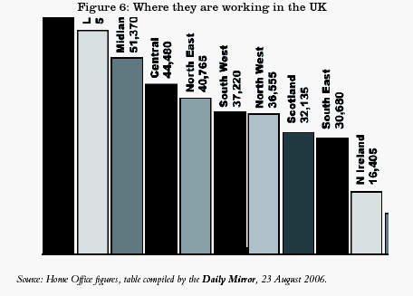 Where they are working