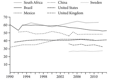 Gini Index