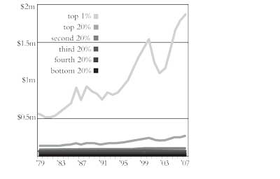 Average US household income