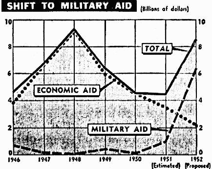Military Aid
