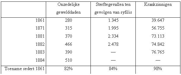 Ziekten en zgn. onzedelijkheid