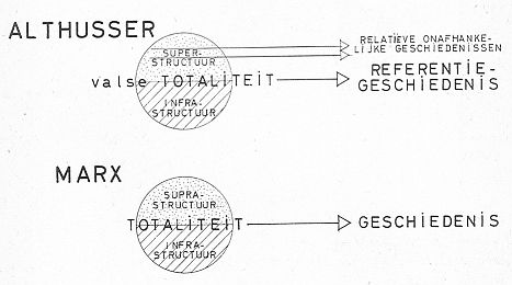 Schema Althusser versus Marx