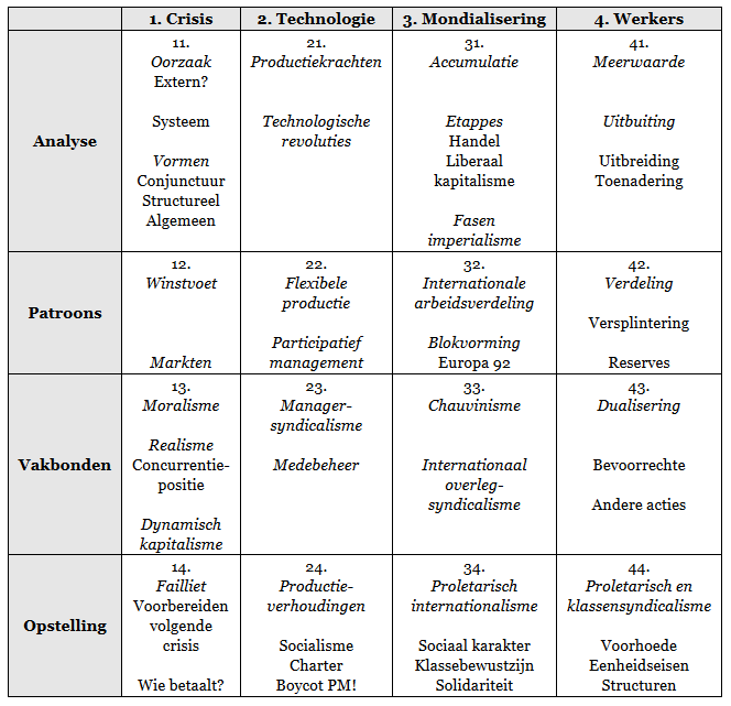 Deel 1 schematisch