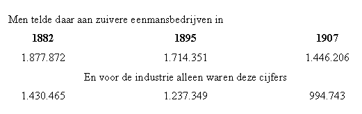 Evolutie van bedrijven