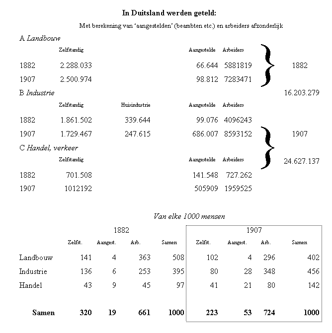 Toename arbeidersklasse