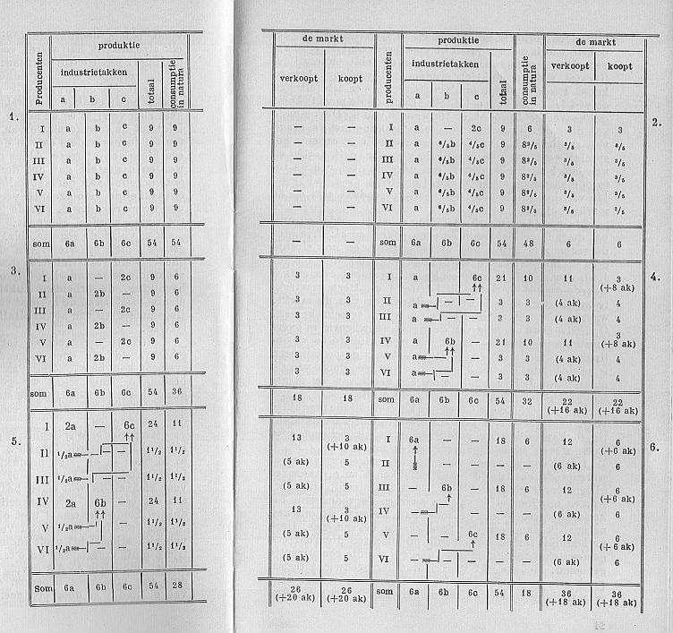 speciale tabel - productie en markt
