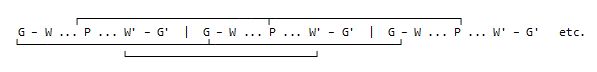 Afbeelding van het kringloopschema