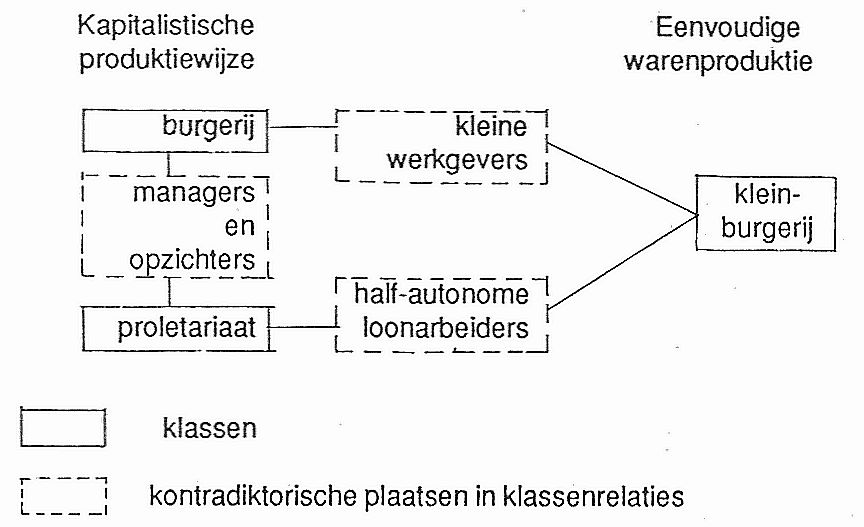 Schema van de klassenstructuur
