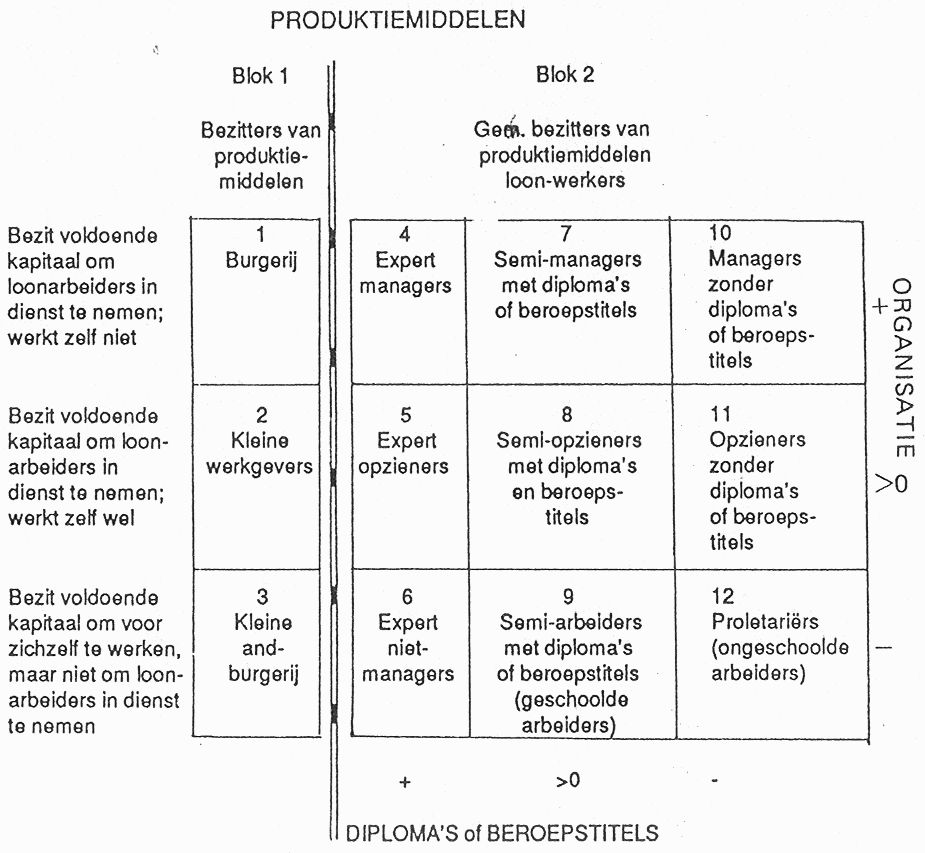 Schema 2 klassenstructuur