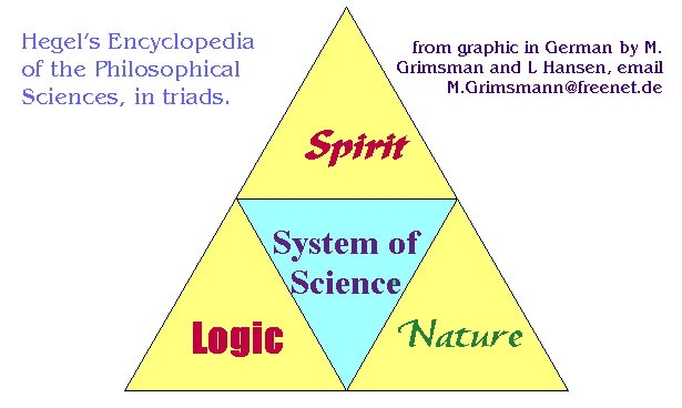 Hegel's System of Knowledge