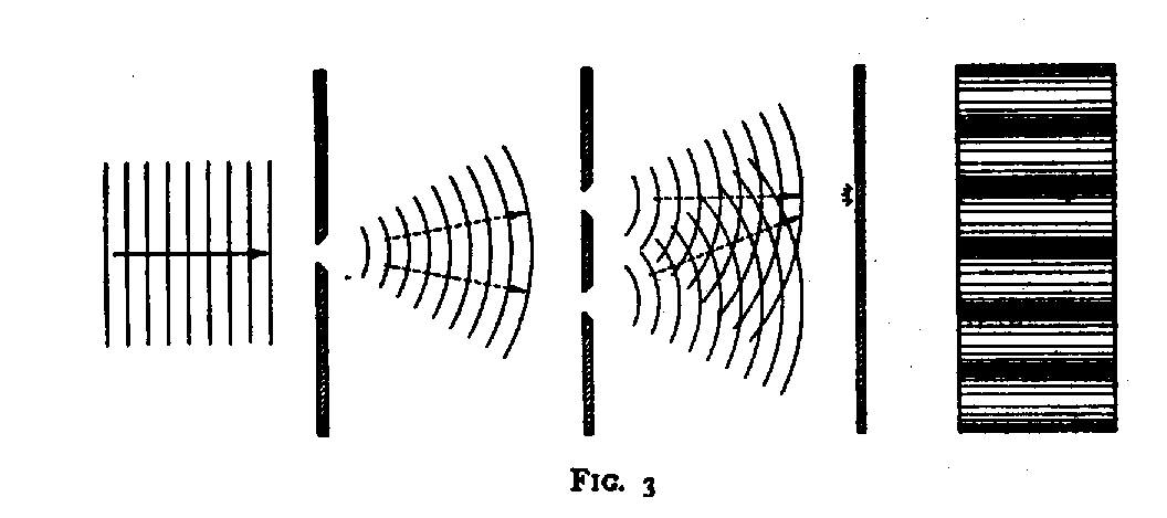 interference pattern from 2 slits