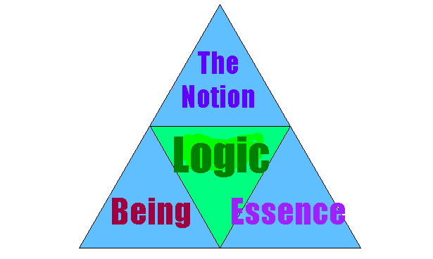 Hegel's Logic
